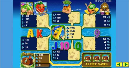 Banans go Bahamas линии выплат