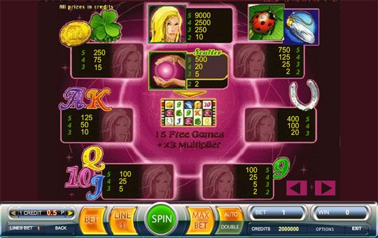 Lucky Lady's Charm линии выплат